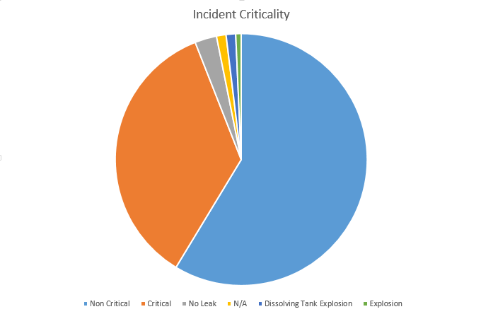 ESP Stats