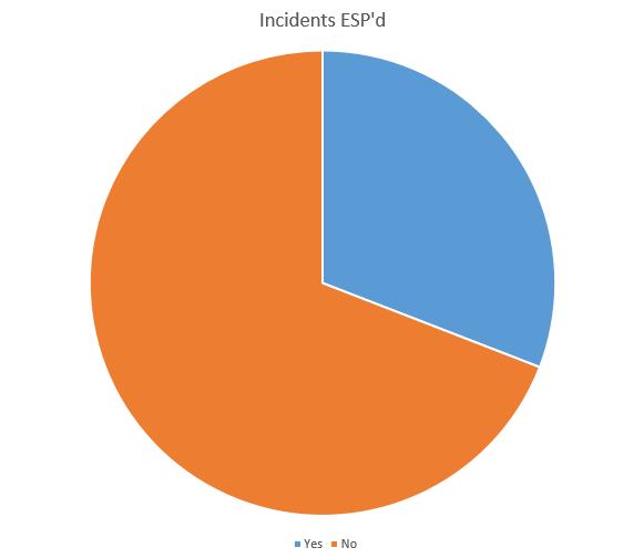 ESP Stats