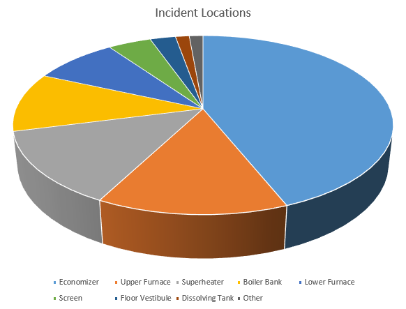 ESP Stats