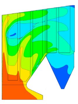 RB Superheater temperature profile